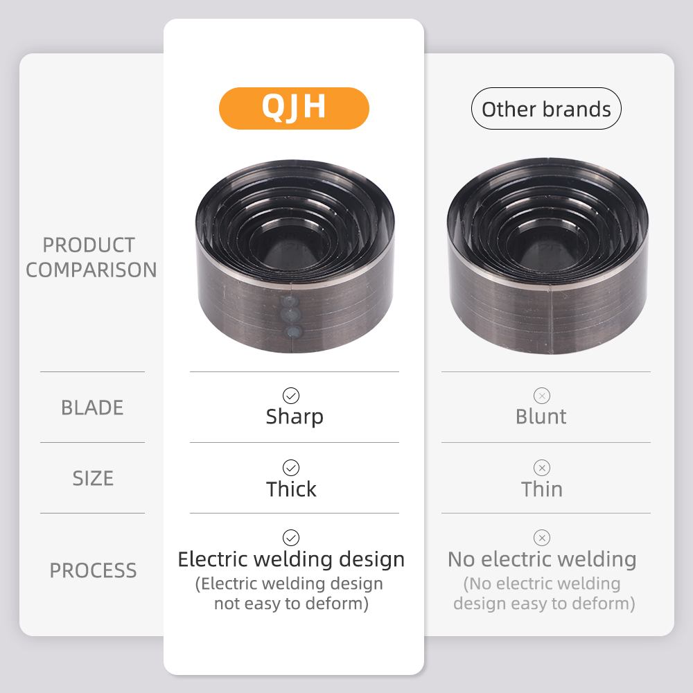QJH 7Pcs Sharp Leather Cutting - Leatherwork Rings recension och pris